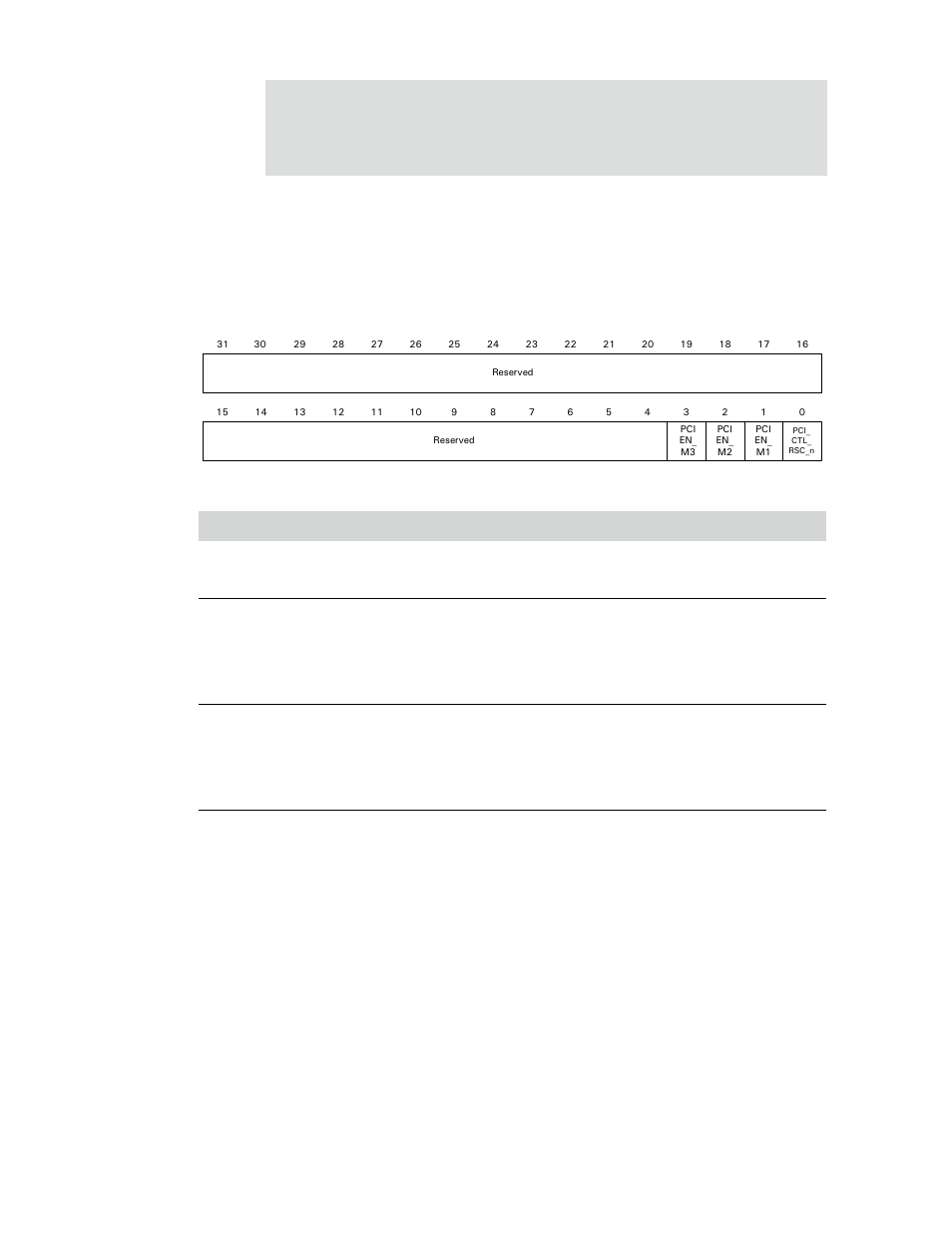 Pci arbiter configuration register, Register bit assignment, Table 260: pci arbiter configuration register | Digi NS9750 User Manual | Page 447 / 898