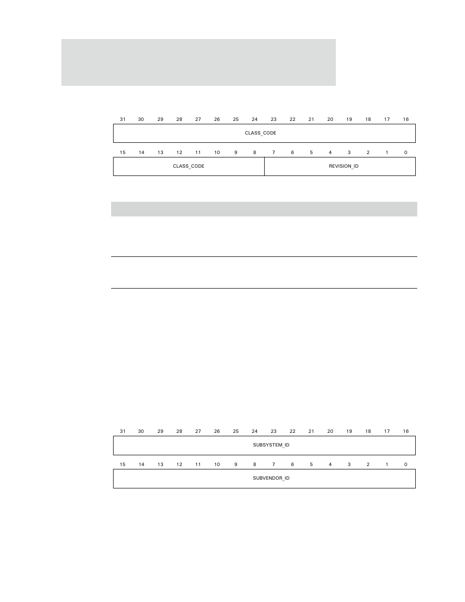 Pci configuration 2 register, Pci clocks of, Being negated. this is the time allowed from | Register bit assignment, Table 265: pci configuration 1 register | Digi NS9750 User Manual | Page 454 / 898