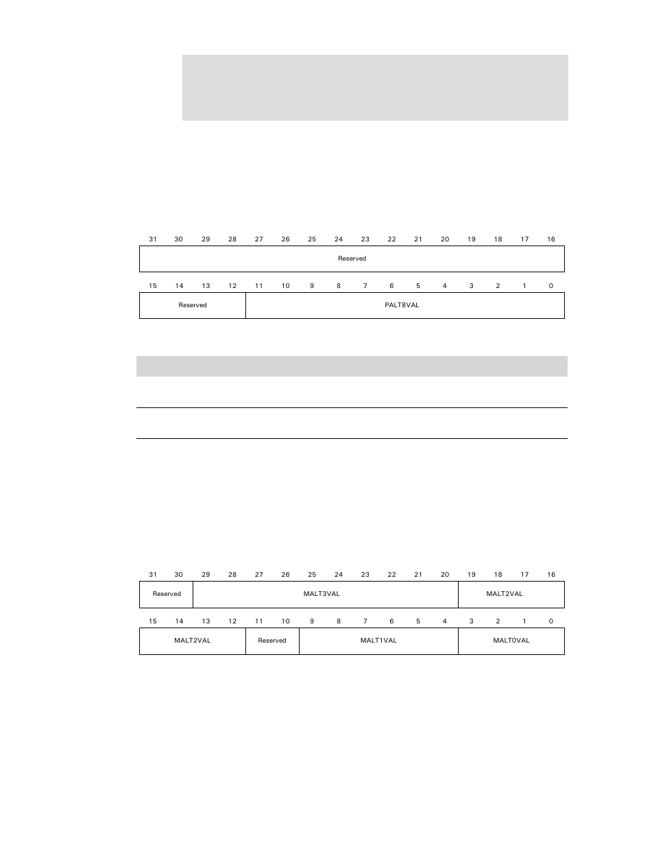 Register bit assignment | Digi NS9750 User Manual | Page 463 / 898