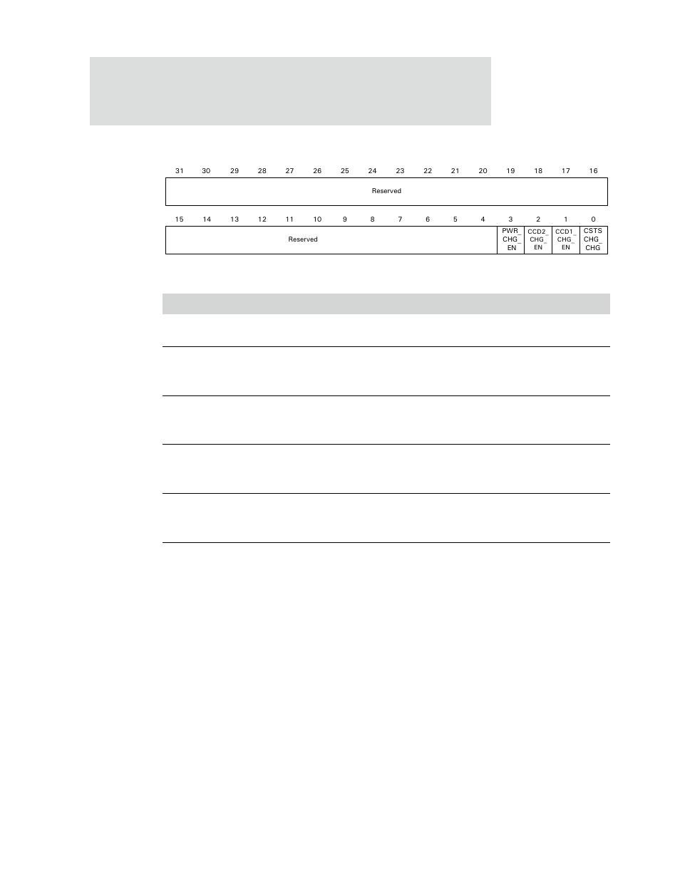 Cardbus socket present state register | Digi NS9750 User Manual | Page 472 / 898