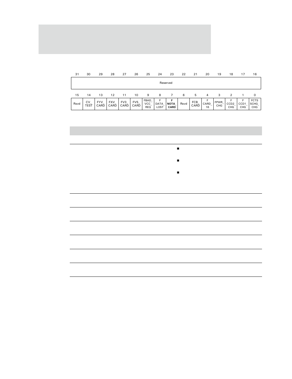 Register bit assignment, Table 283: cardbus socket force event register | Digi NS9750 User Manual | Page 476 / 898