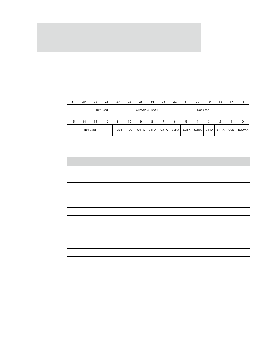 Bbus bridge interrupt status register | Digi NS9750 User Manual | Page 522 / 898