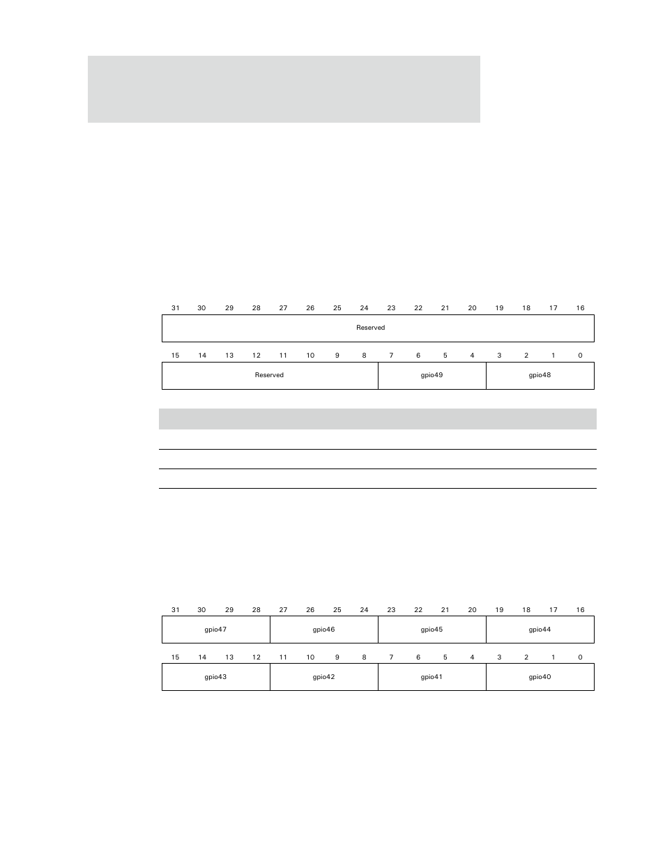 Gpio configuration registers, Gpio configuration register #6, Table 317: gpio configuration register #7 | Digi NS9750 User Manual | Page 548 / 898