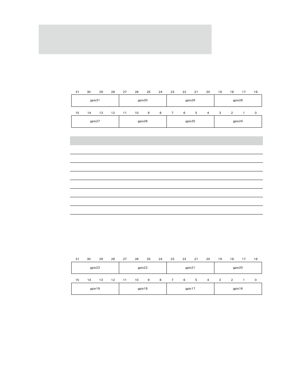 Gpio configuration register #4, Gpio configuration register #3, Table 320: gpio configuration register #4 | Digi NS9750 User Manual | Page 550 / 898