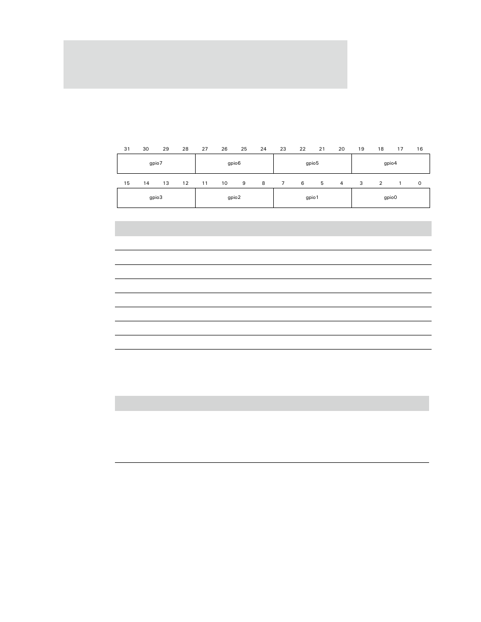 Gpio configuration register #1, Gpio configuration register options | Digi NS9750 User Manual | Page 552 / 898