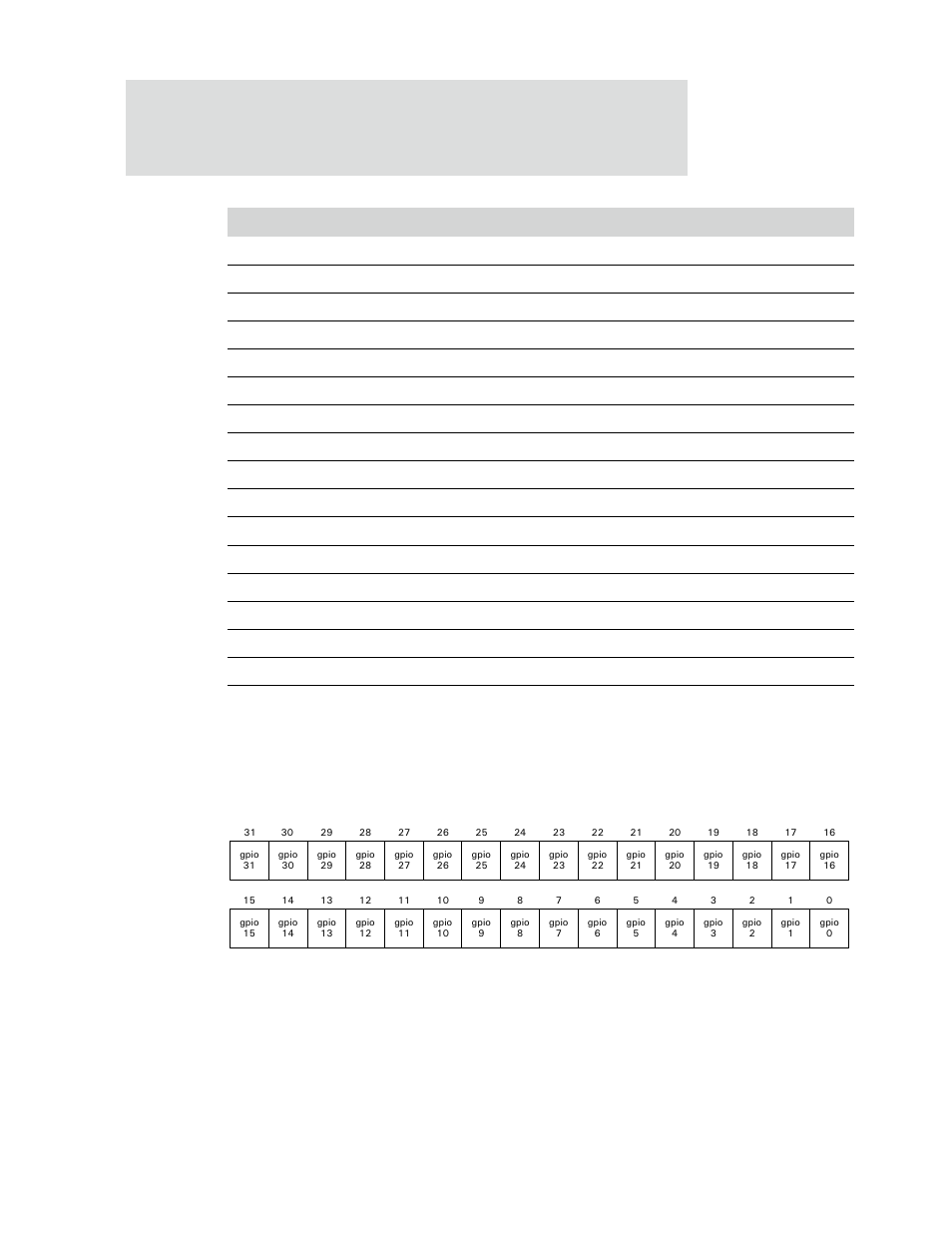 Gpio control register #1, Table 325: gpio control register #2 | Digi NS9750 User Manual | Page 554 / 898