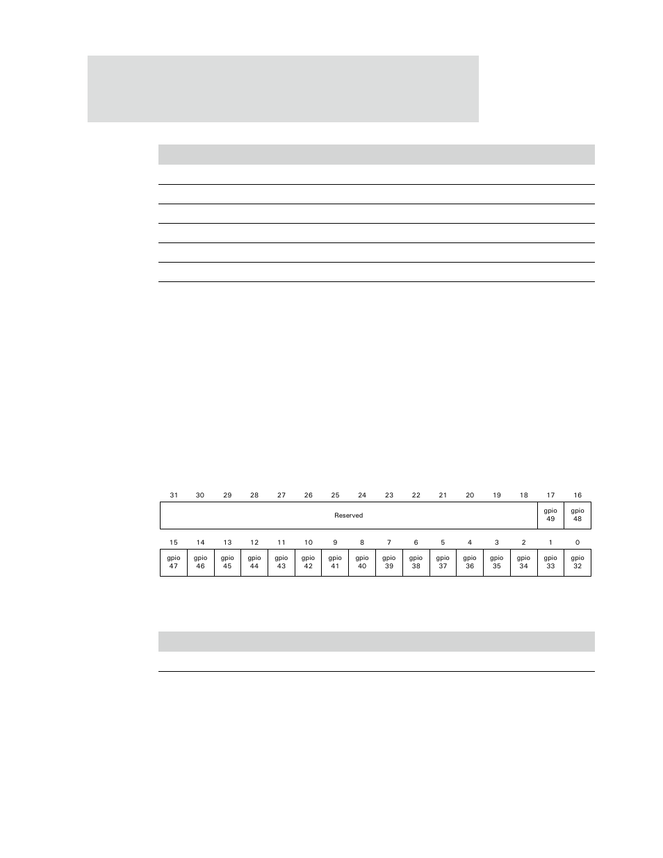 Gpio status registers, Table 326: gpio control register #1, Table 327: gpio status register #2 | Digi NS9750 User Manual | Page 556 / 898