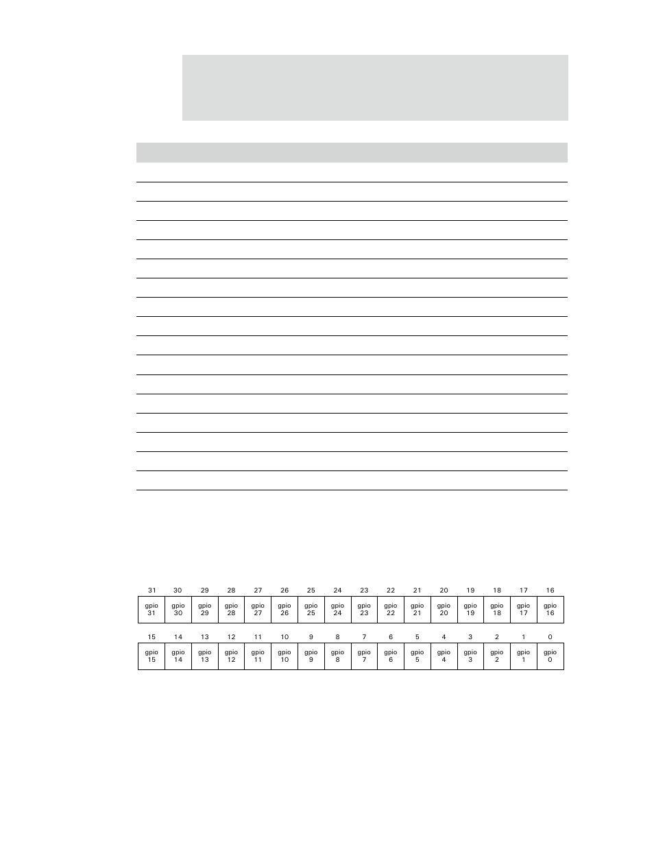 Gpio status register #1, Table 327: gpio status register #2 | Digi NS9750 User Manual | Page 557 / 898