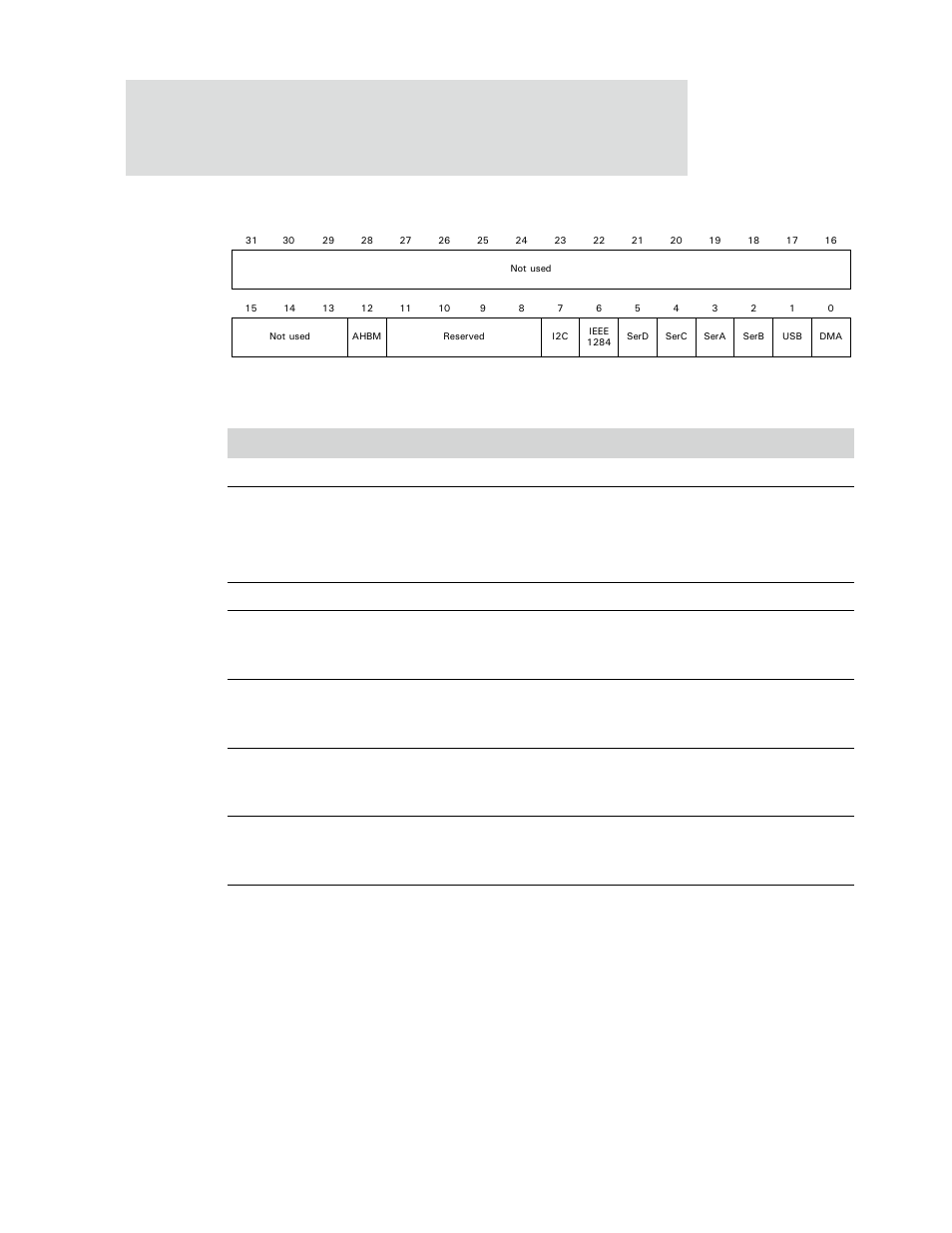 Register bit assignment | Digi NS9750 User Manual | Page 564 / 898