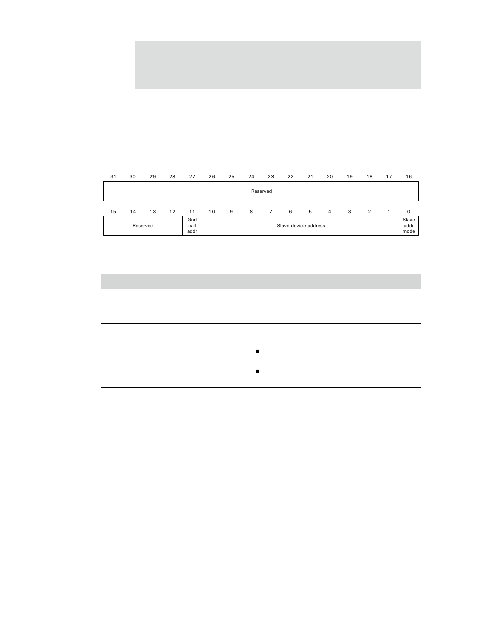 Slave address register | Digi NS9750 User Manual | Page 575 / 898