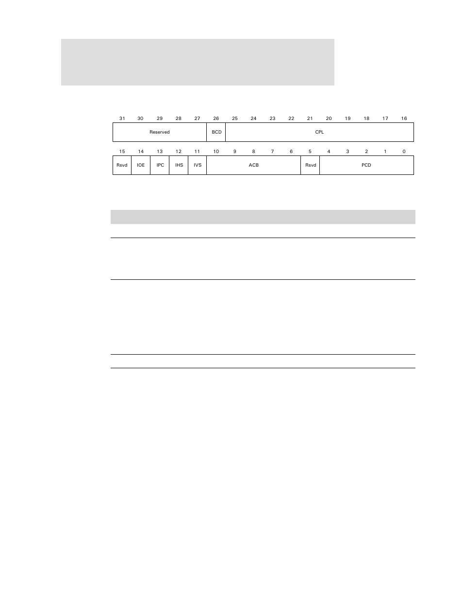 Register bit assignment | Digi NS9750 User Manual | Page 608 / 898