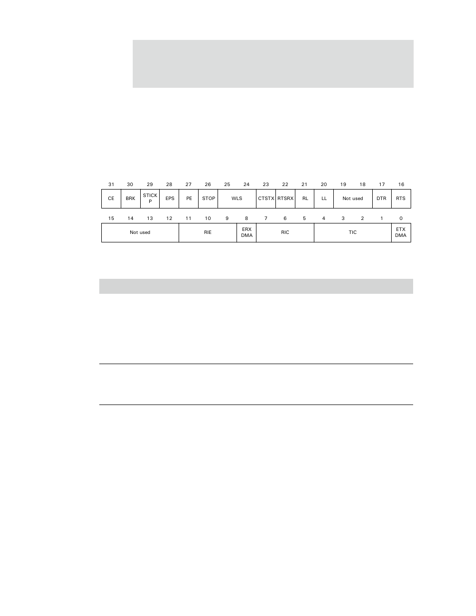 Serial channel b/a/c/d control register a | Digi NS9750 User Manual | Page 635 / 898