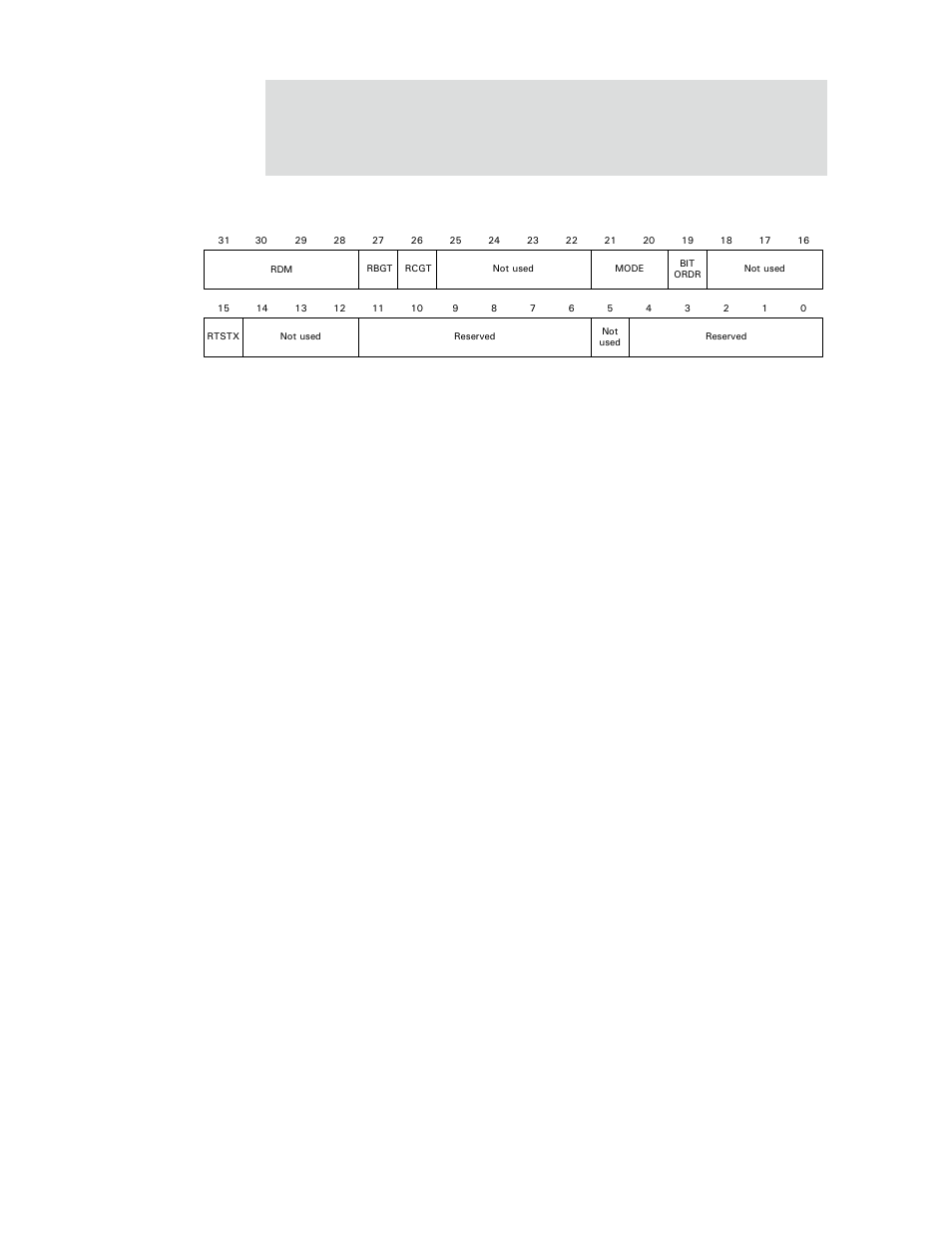 Digi NS9750 User Manual | Page 639 / 898