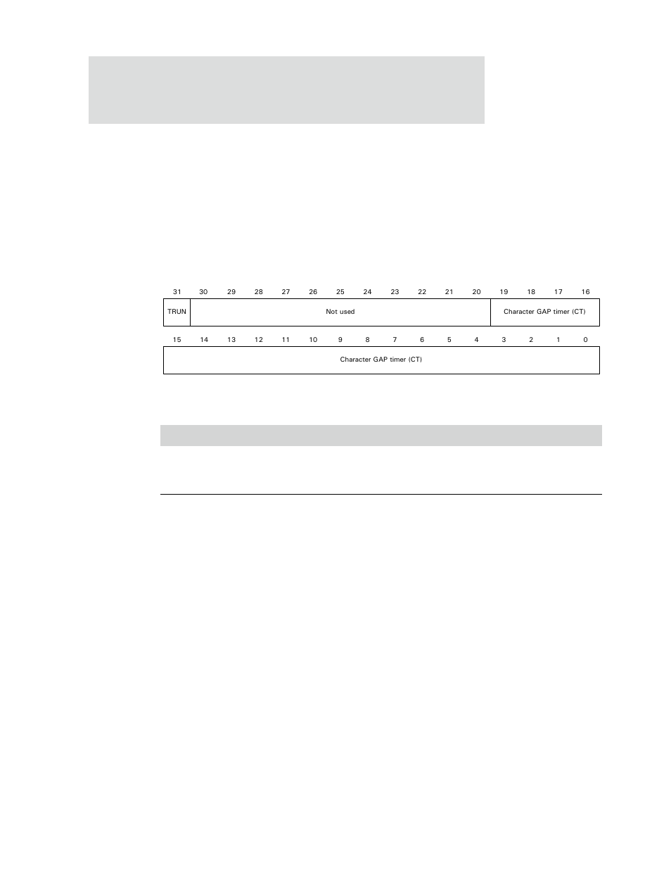 Serial channel b/a/c/d receive character gap timer | Digi NS9750 User Manual | Page 656 / 898