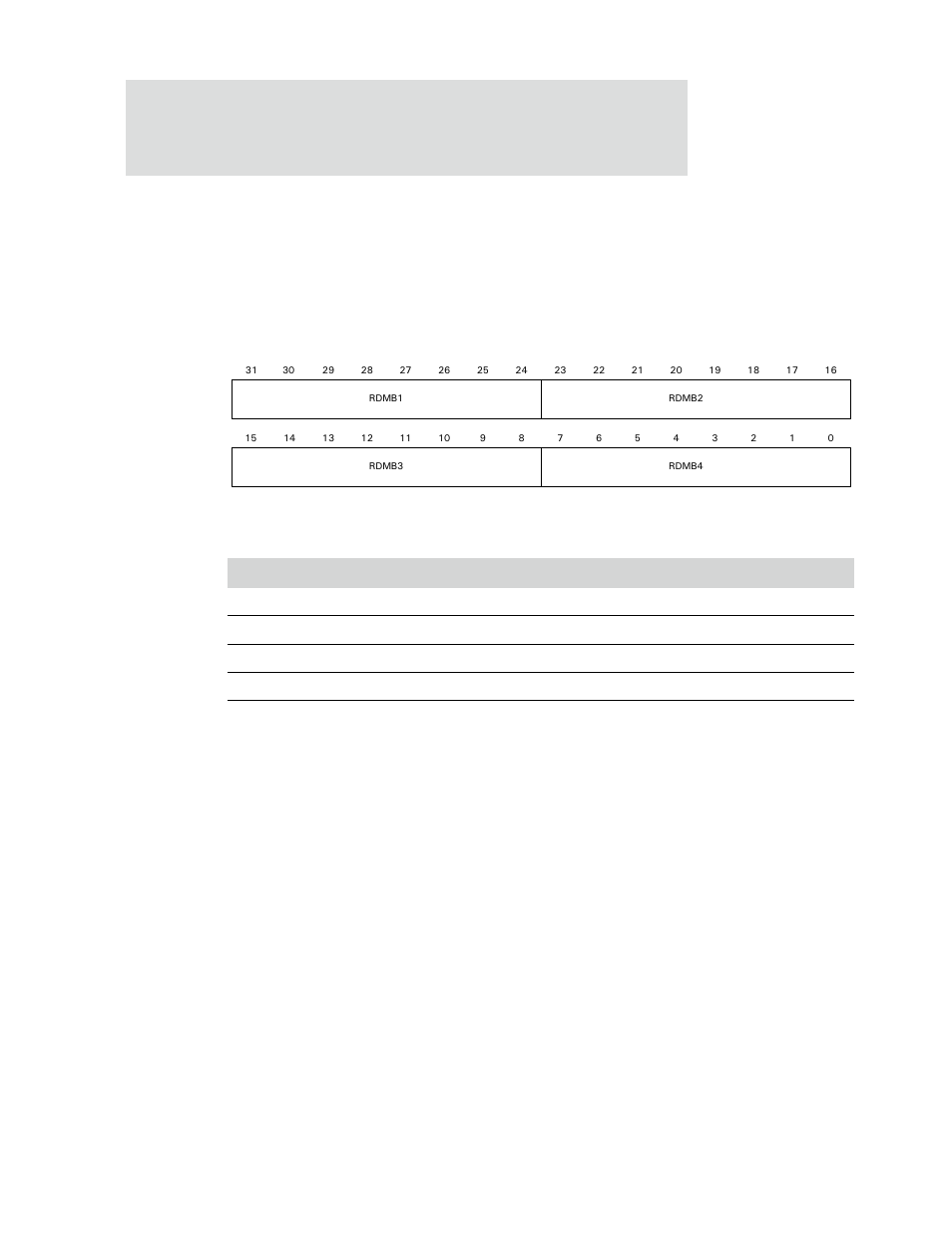 Serial channel b/a/c/d receive match register | Digi NS9750 User Manual | Page 658 / 898