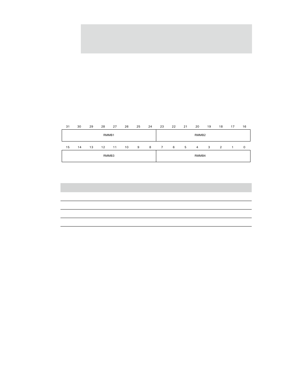 Serial channel b/a/c/d receive match mask register | Digi NS9750 User Manual | Page 659 / 898