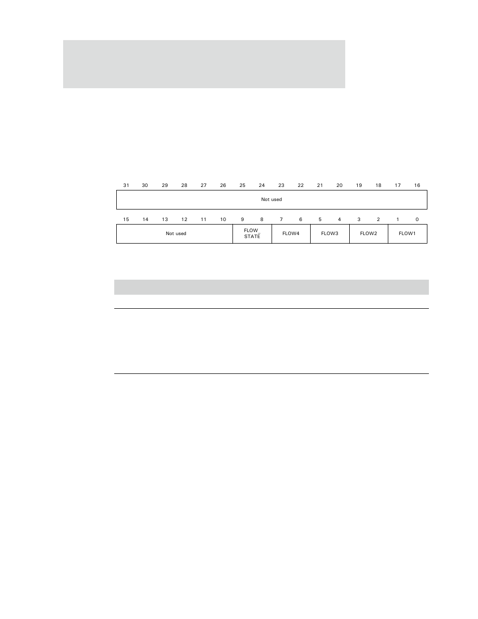 Serial channel b/a/c/d flow control register | Digi NS9750 User Manual | Page 660 / 898