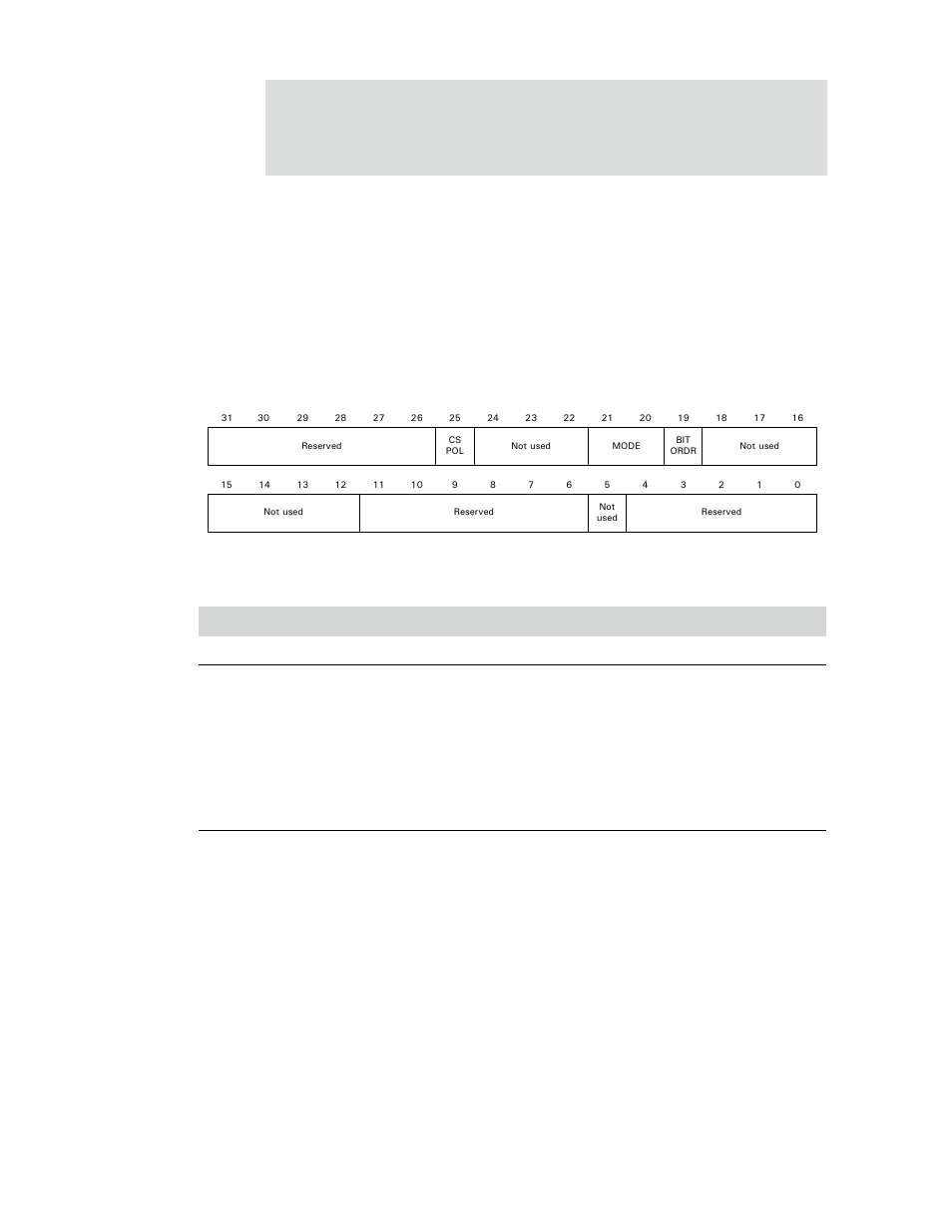 Serial channel b/a/c/d control register b | Digi NS9750 User Manual | Page 679 / 898