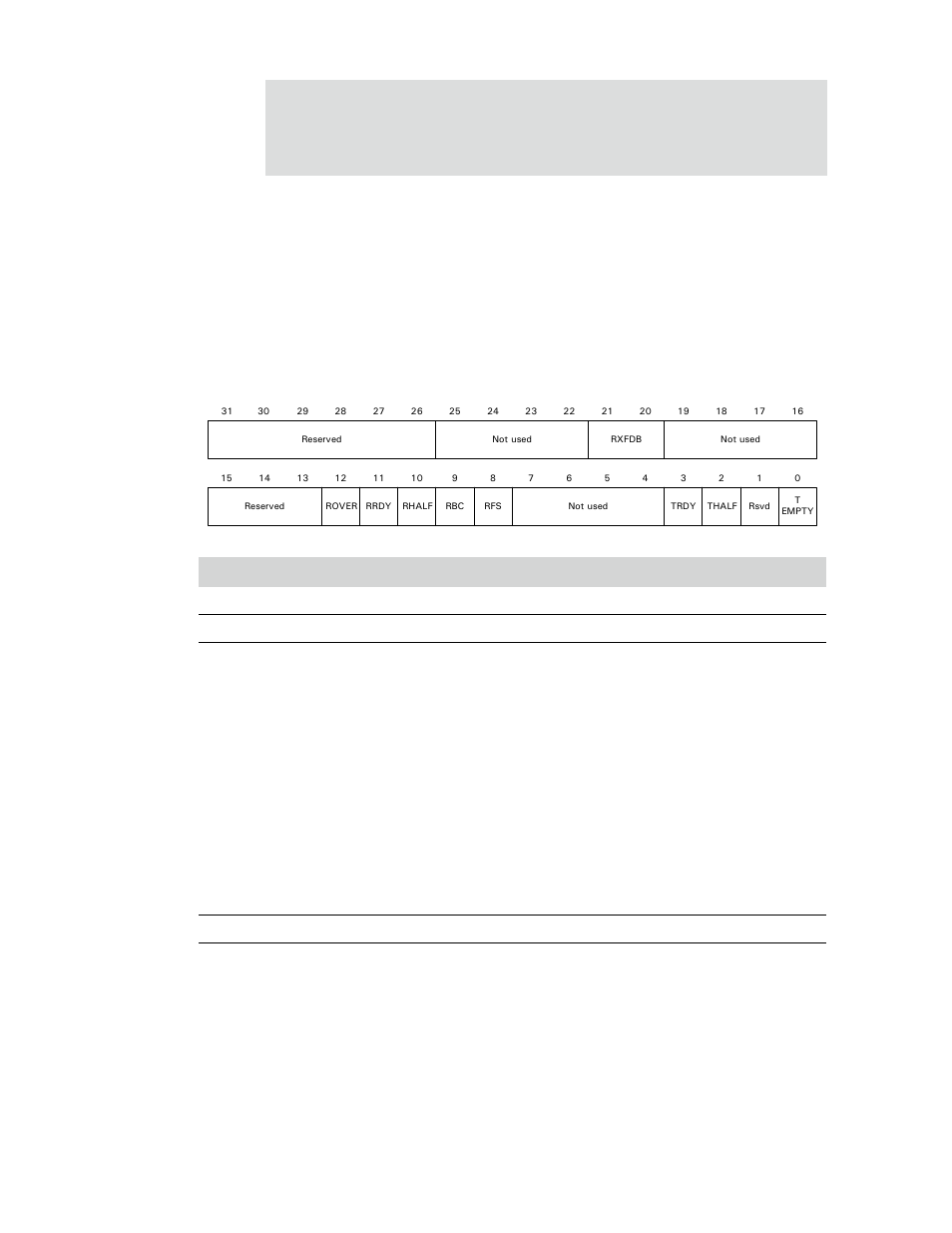 Serial channel b/a/c/d status register a | Digi NS9750 User Manual | Page 681 / 898