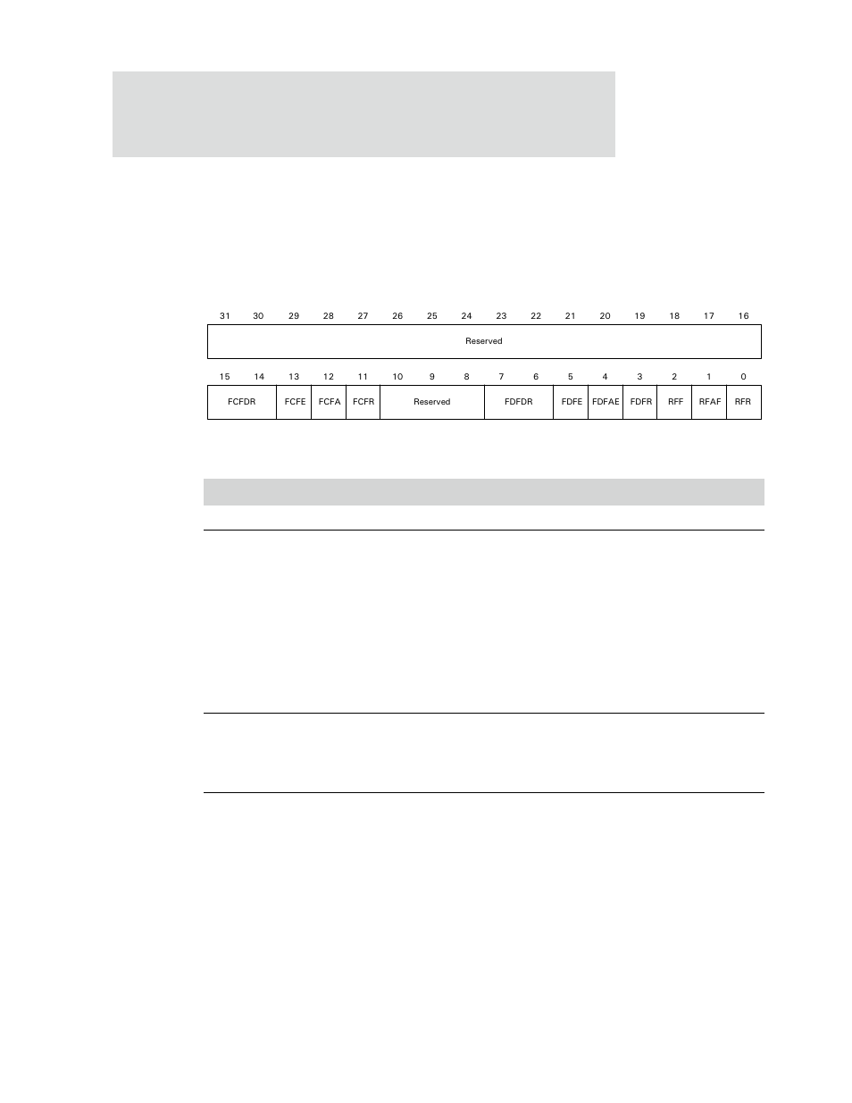 Fifo status register | Digi NS9750 User Manual | Page 708 / 898