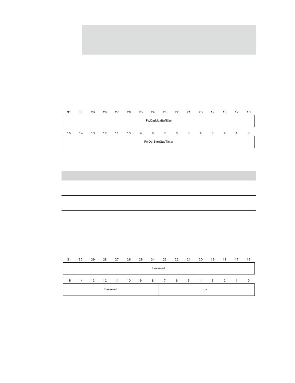 Printer data pins register, Table 398: forward data dma control register | Digi NS9750 User Manual | Page 715 / 898
