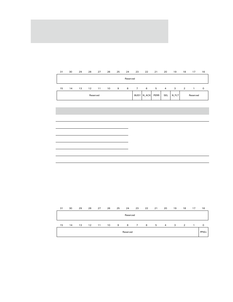 Port status register, peripheral, Feature control register a, Table 402: pin — port status register, peripheral | Digi NS9750 User Manual | Page 718 / 898