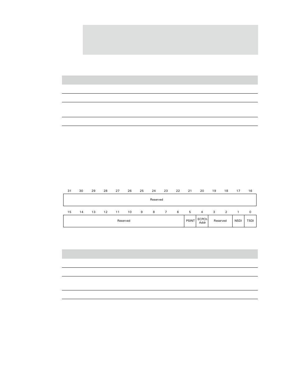 Interrupt status register, Register bit assignment | Digi NS9750 User Manual | Page 723 / 898