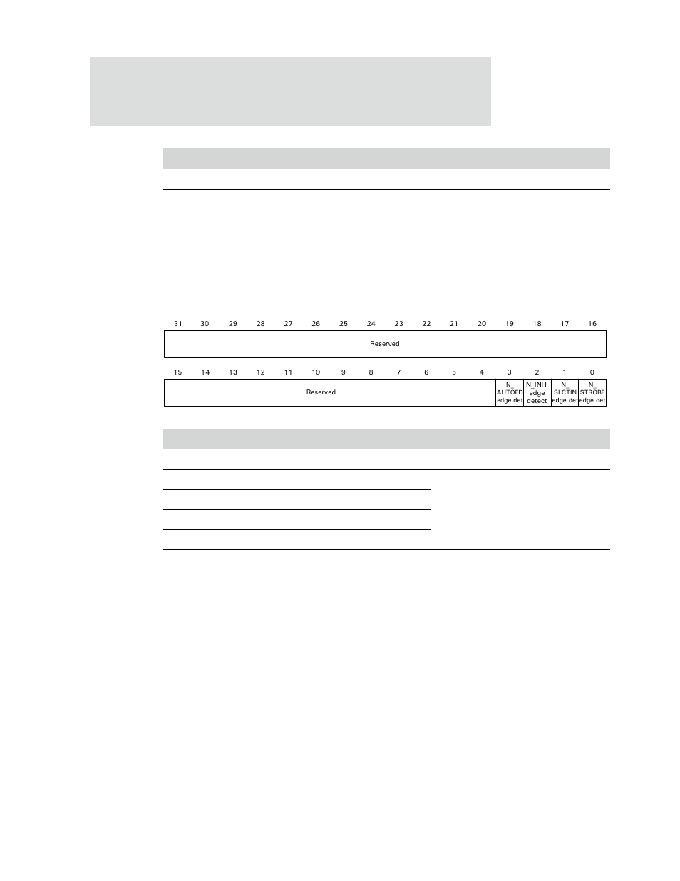 Pin interrupt mask register | Digi NS9750 User Manual | Page 724 / 898