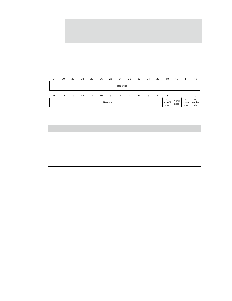 Pin interrupt control register, Table 410: pit — pin interrupt control register | Digi NS9750 User Manual | Page 725 / 898