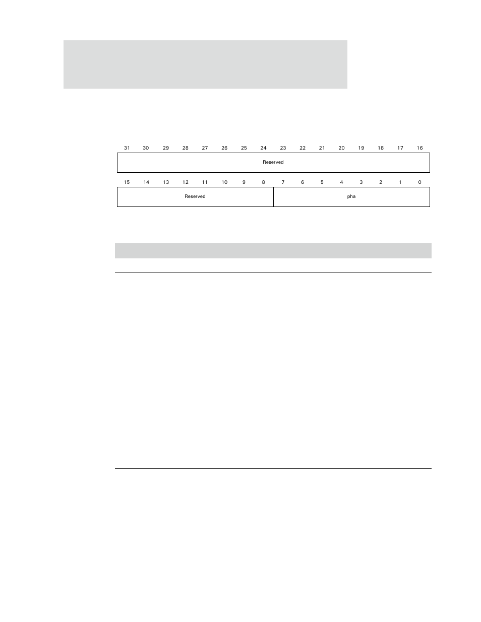 Core phase (ieee1284) register, Register bit assignment | Digi NS9750 User Manual | Page 728 / 898