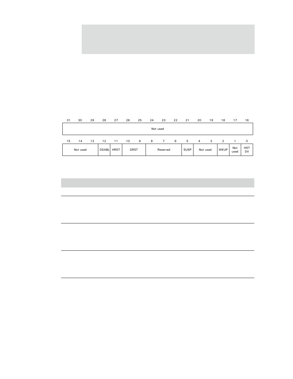 Global control and status register | Digi NS9750 User Manual | Page 741 / 898