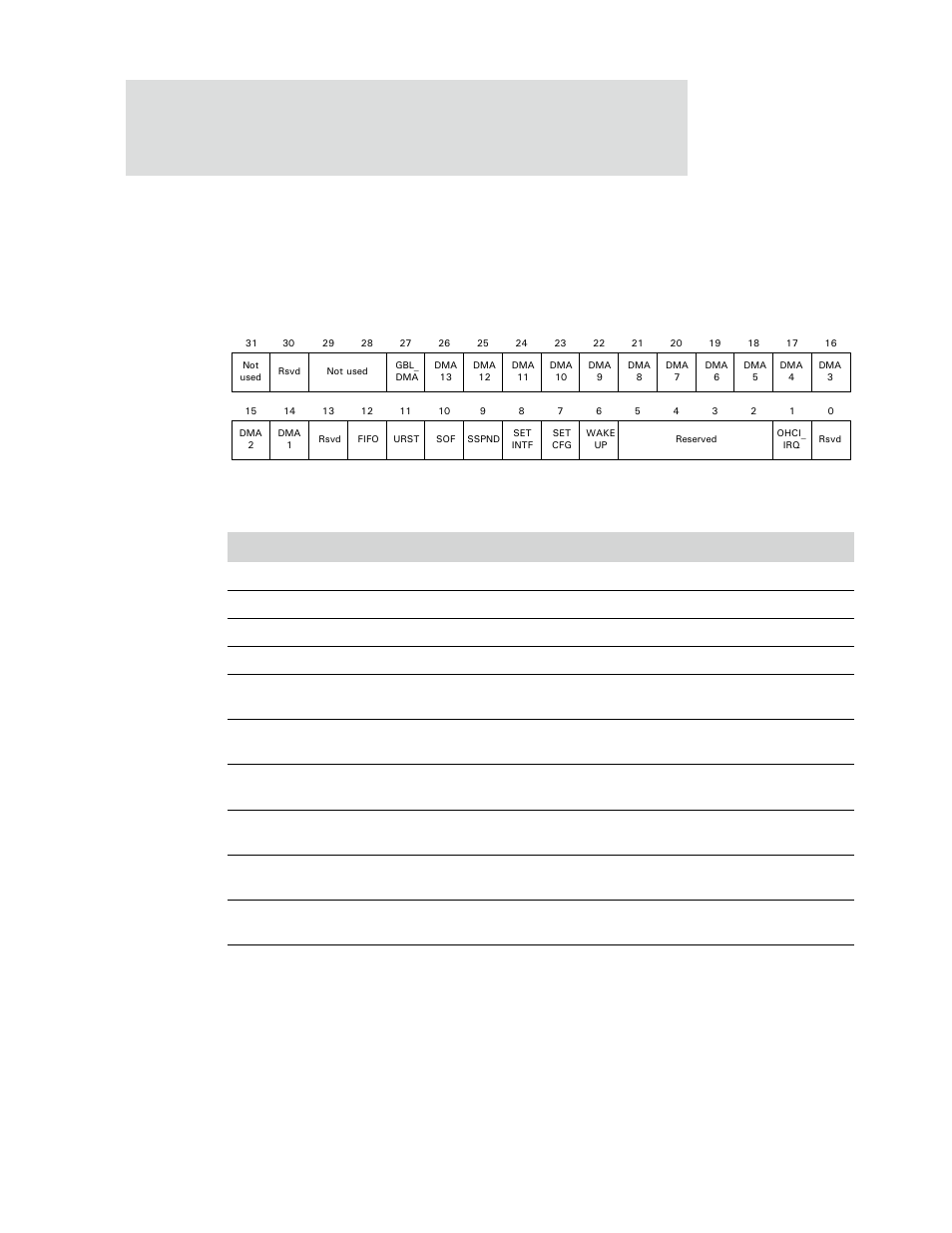 Table 420: global interrupt status register | Digi NS9750 User Manual | Page 746 / 898