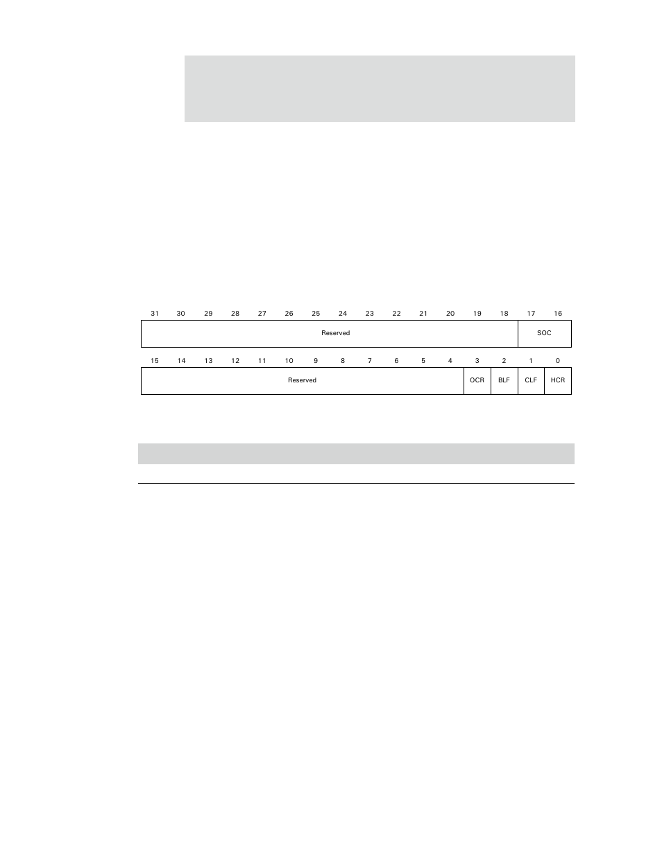 Table 425: hccommandstatus register | Digi NS9750 User Manual | Page 755 / 898