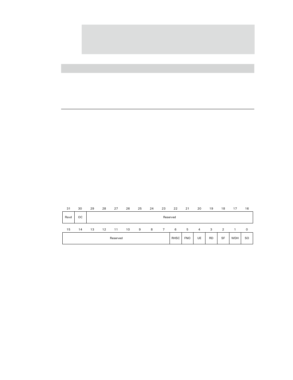 Hcinterruptstatus register, Table 425: hccommandstatus register | Digi NS9750 User Manual | Page 757 / 898