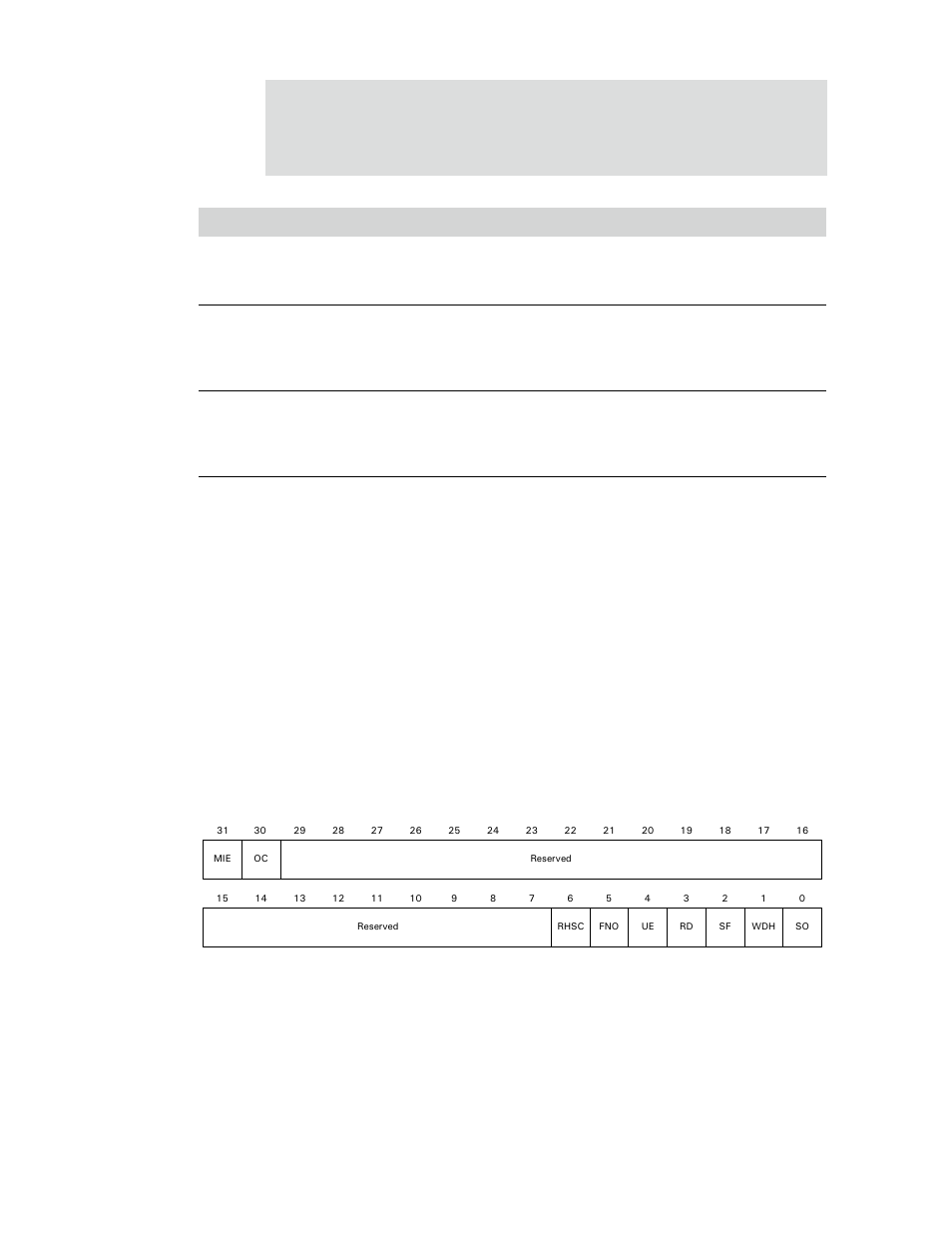 Hcinterruptdisable register, Table 427: hcinterruptenable register | Digi NS9750 User Manual | Page 761 / 898