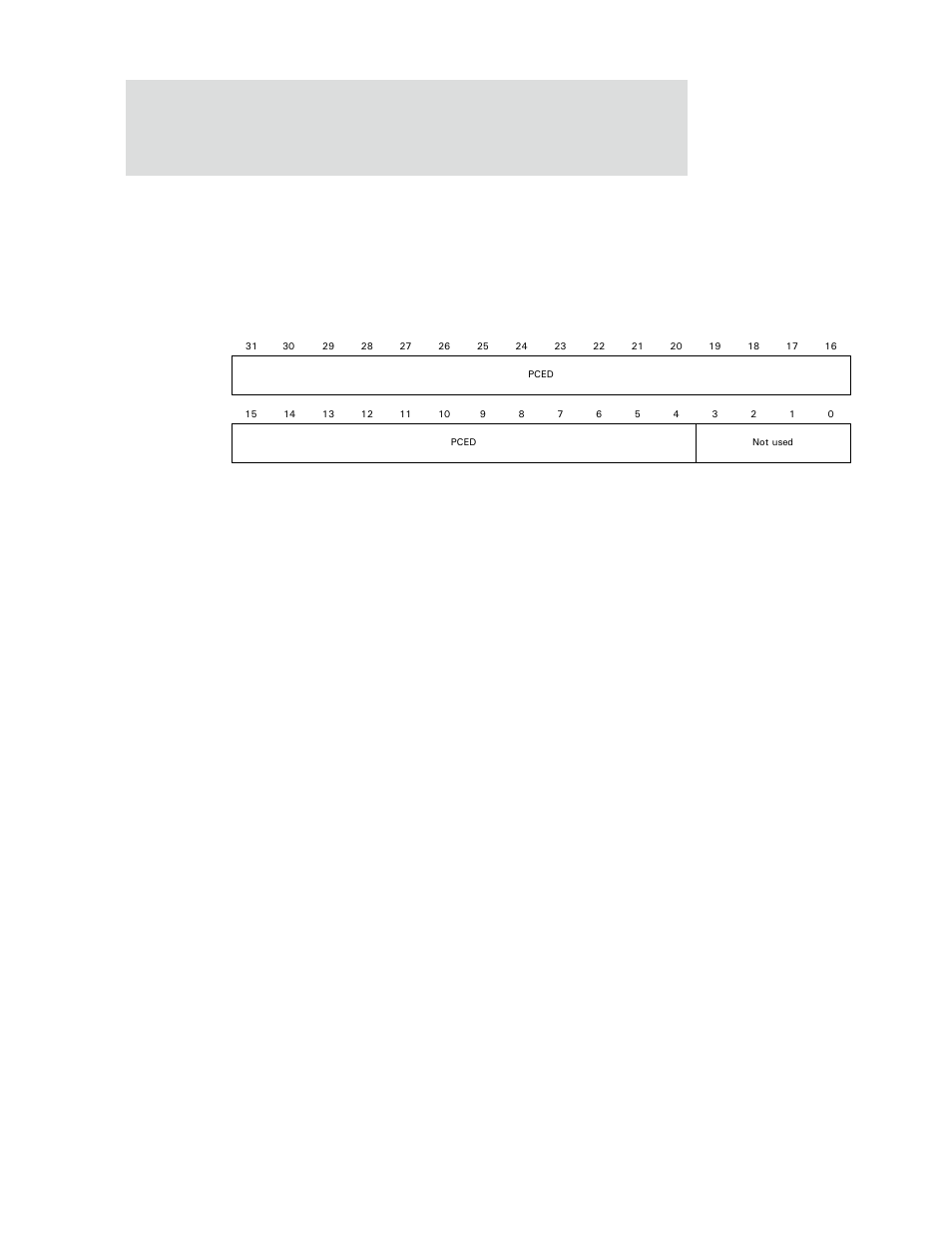 Hcperiodcurrented register | Digi NS9750 User Manual | Page 764 / 898