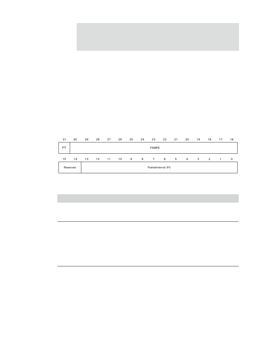 Hcfminterval register, Table 436: hcfminterval register | Digi NS9750 User Manual | Page 771 / 898