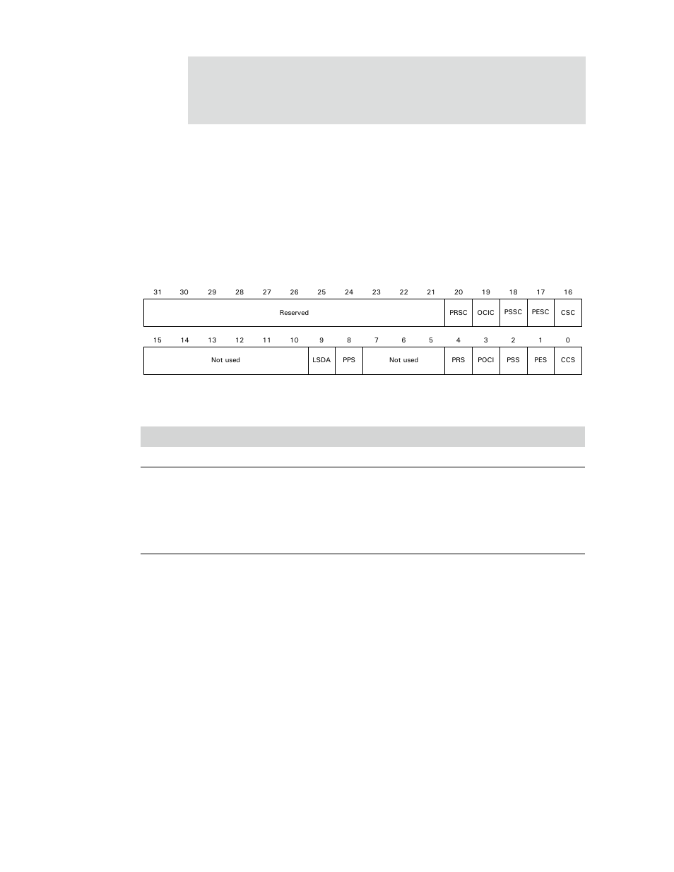 Hcrhportstatus[1] register, Table 444: hcrhportstatus[1] register | Digi NS9750 User Manual | Page 783 / 898