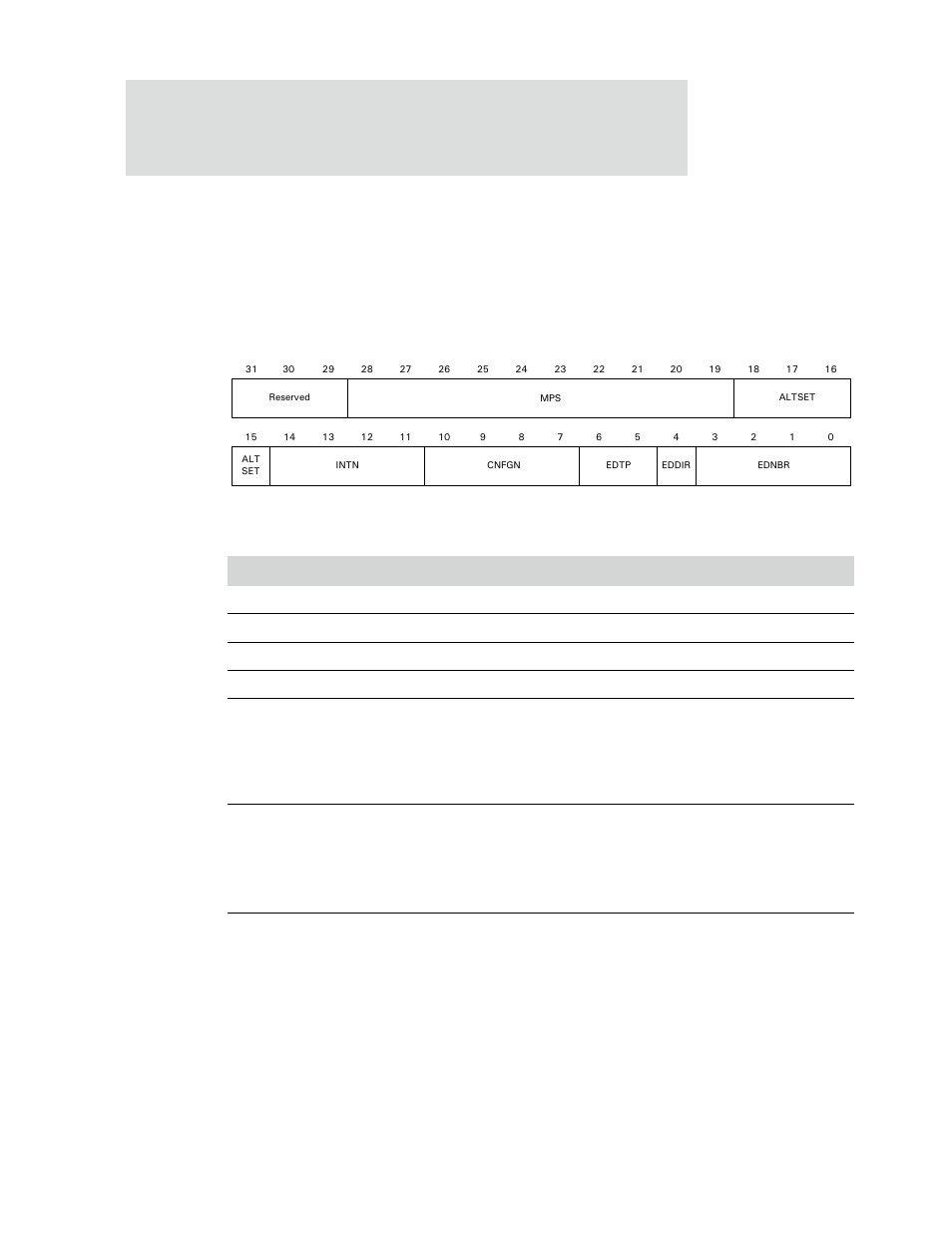 Endpoint descriptor #0–#11 registers | Digi NS9750 User Manual | Page 790 / 898