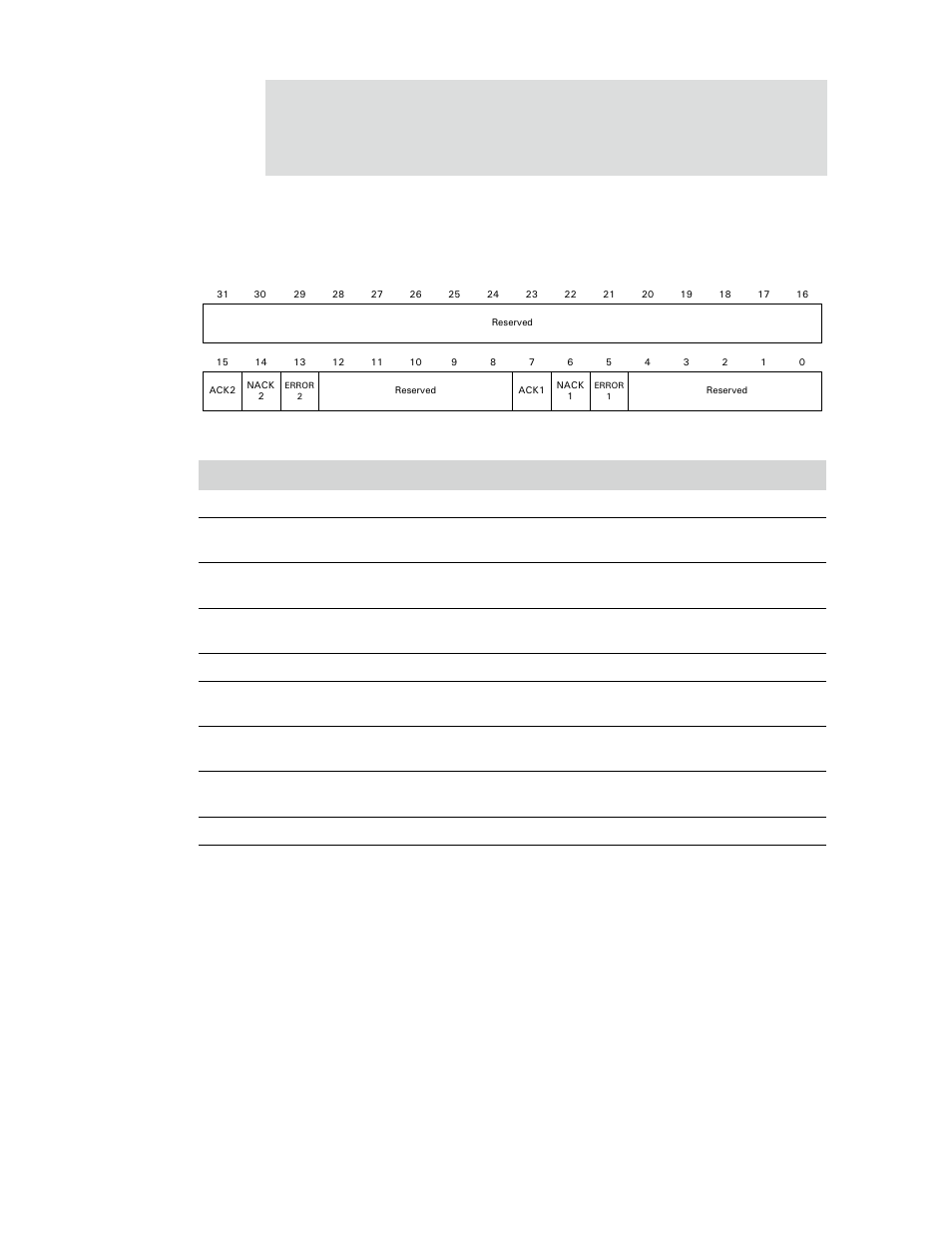 Fifo interrupt status 0 register, Fifo interrupt status 1 register | Digi NS9750 User Manual | Page 795 / 898