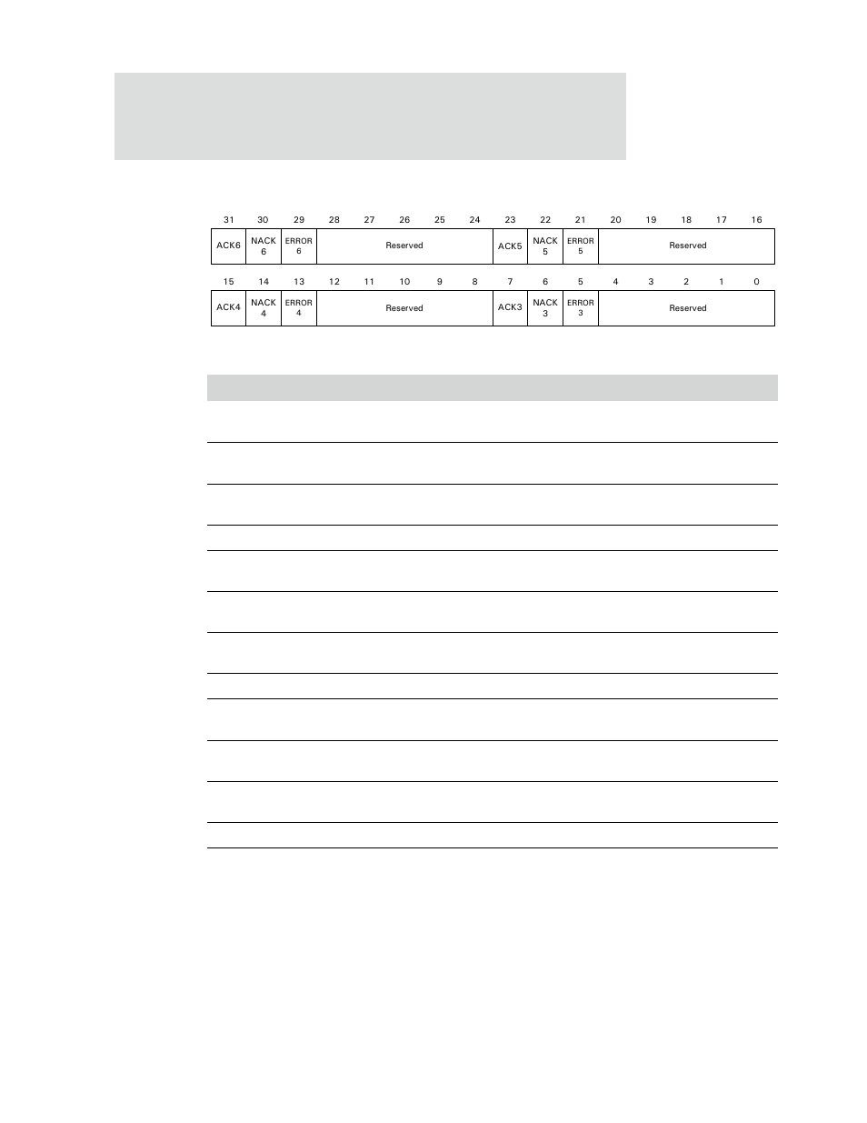 Digi NS9750 User Manual | Page 796 / 898