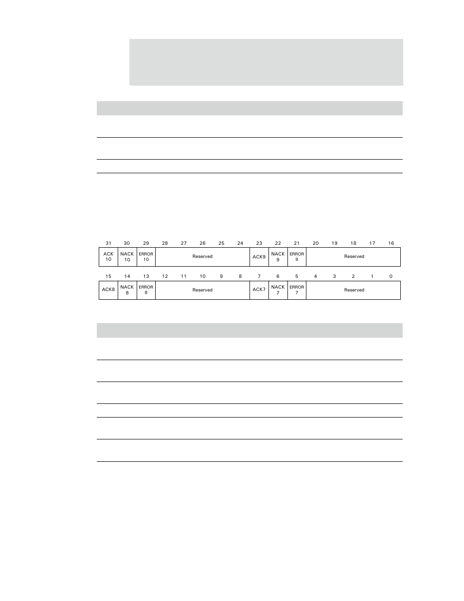 Fifo interrupt status 2 register | Digi NS9750 User Manual | Page 797 / 898