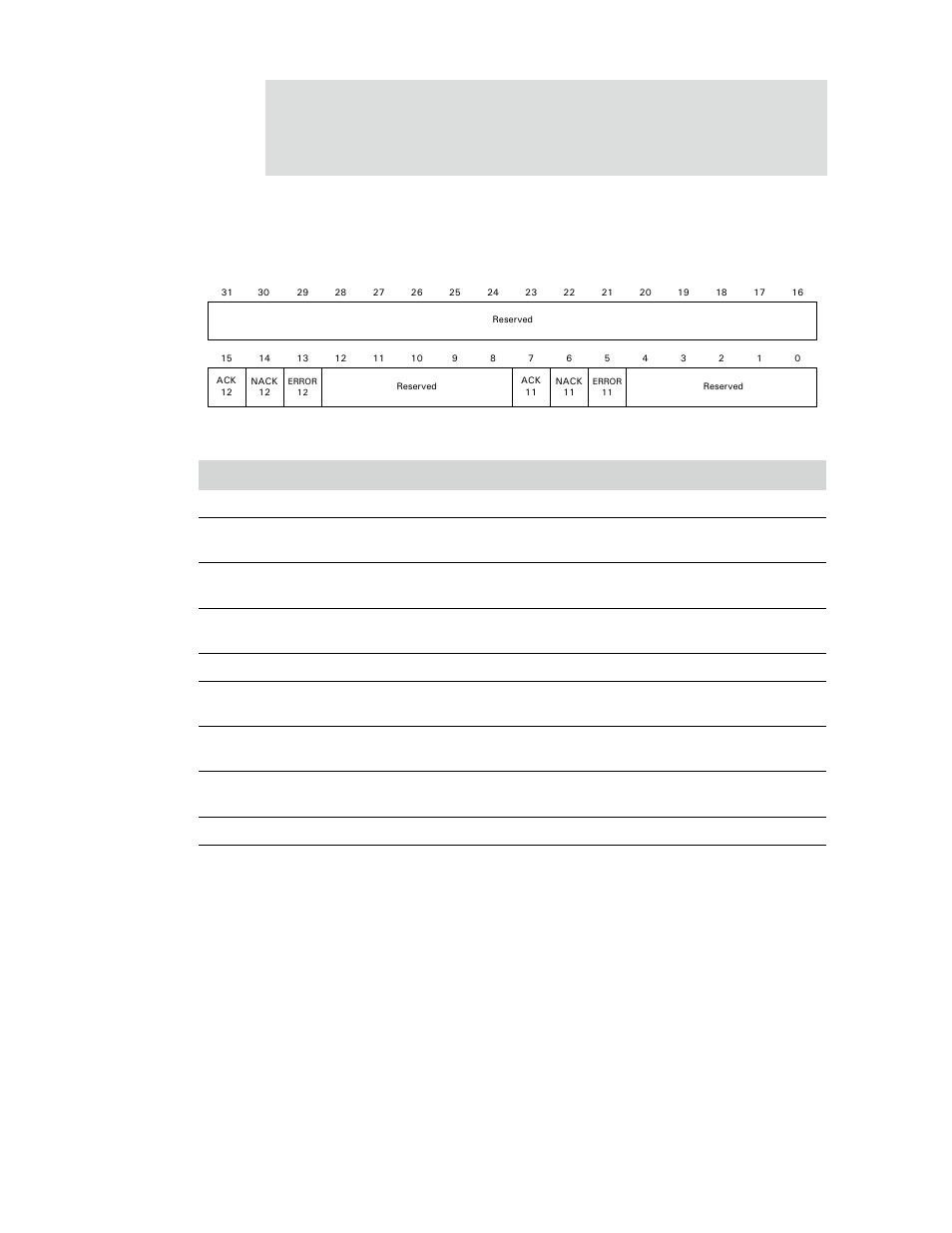 Fifo interrupt status 3 register | Digi NS9750 User Manual | Page 799 / 898