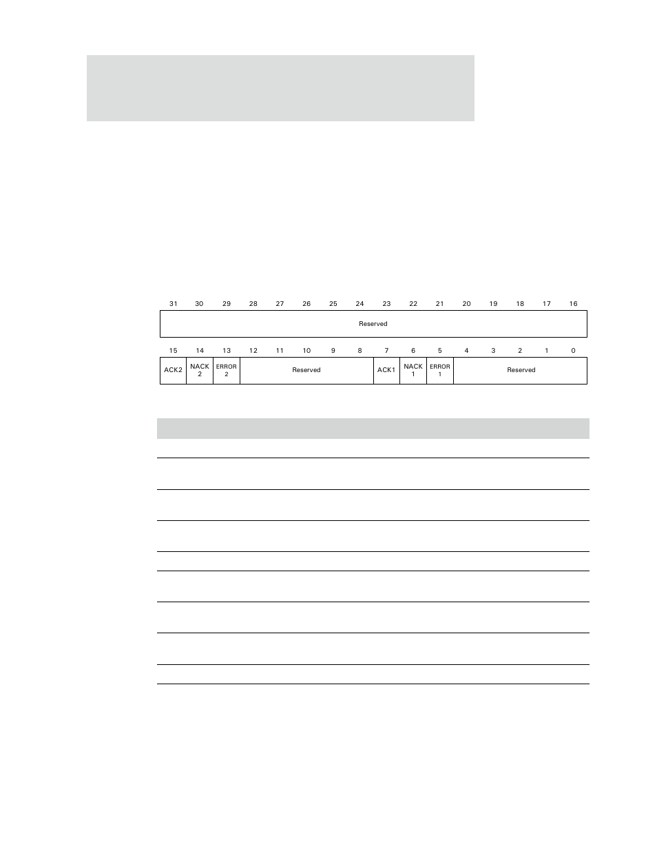 Fifo interrupt enable registers | Digi NS9750 User Manual | Page 800 / 898