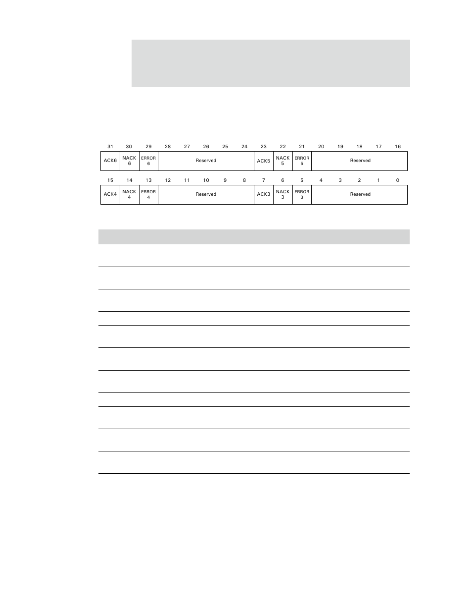 Fifo interrupt enable 1 register | Digi NS9750 User Manual | Page 801 / 898