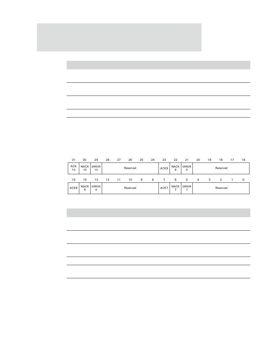 Fifo interrupt enable 2 register | Digi NS9750 User Manual | Page 802 / 898