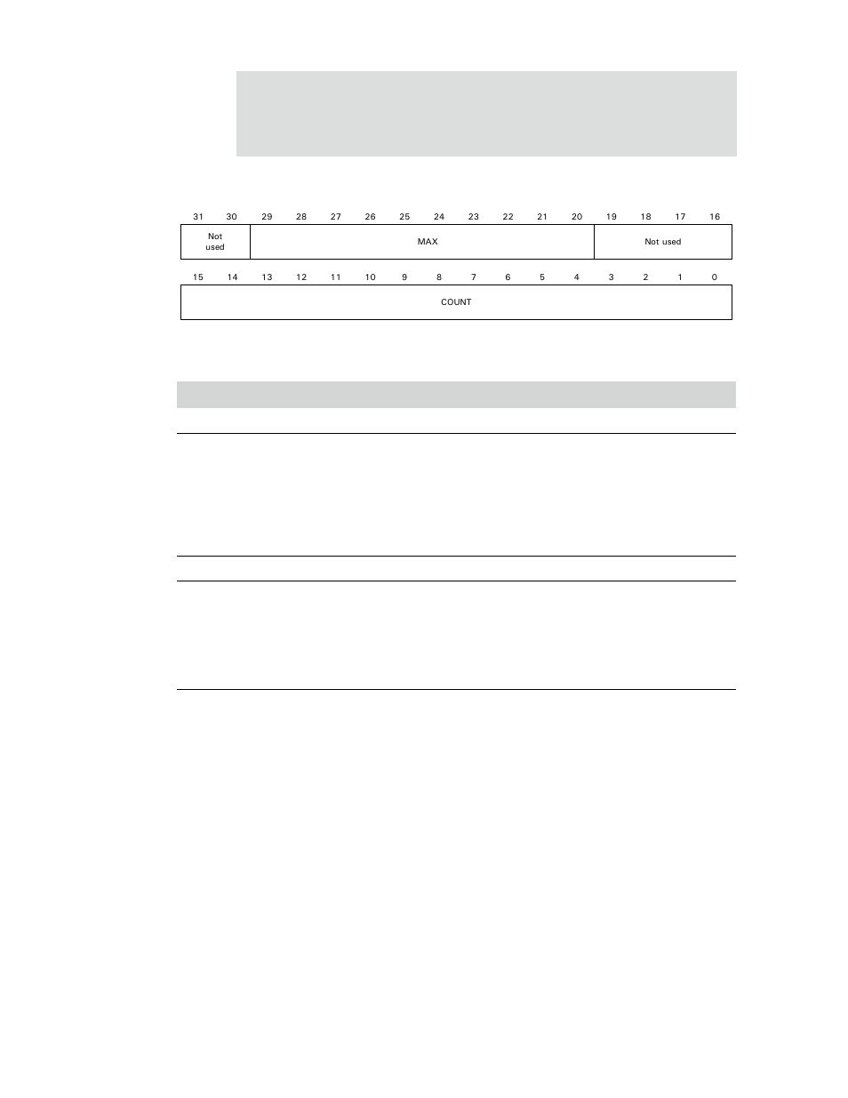 Fifo status and control registers, Register bit assignment | Digi NS9750 User Manual | Page 805 / 898