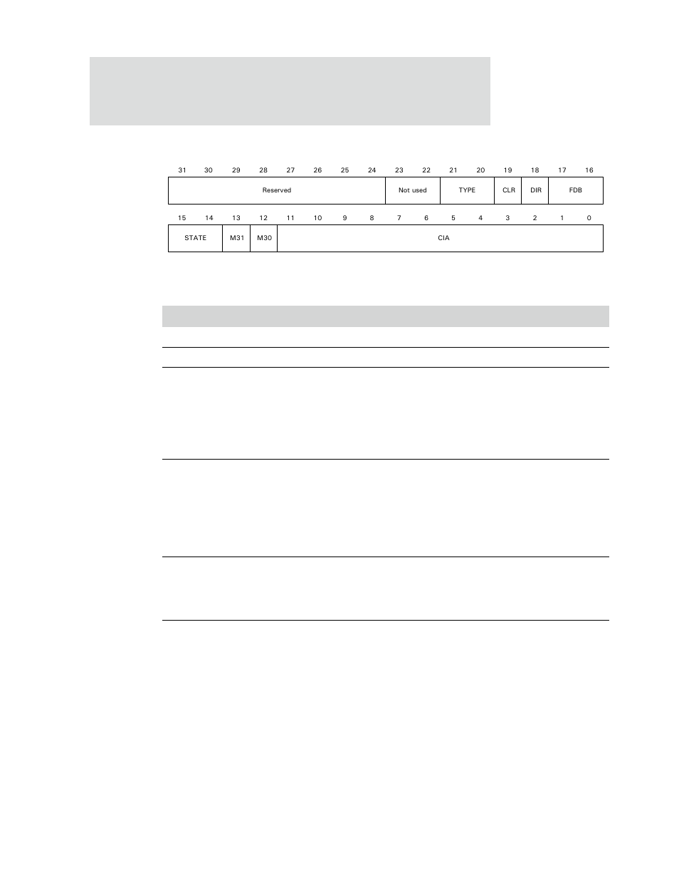 Register bit assignment | Digi NS9750 User Manual | Page 806 / 898