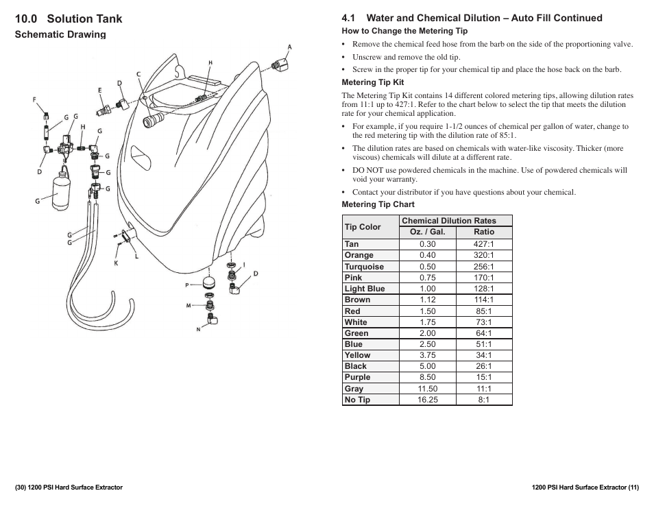 0 solution tank | Sandia 12-Gallon, 1200 PSI Hard Surface Extractor User Manual | Page 11 / 20