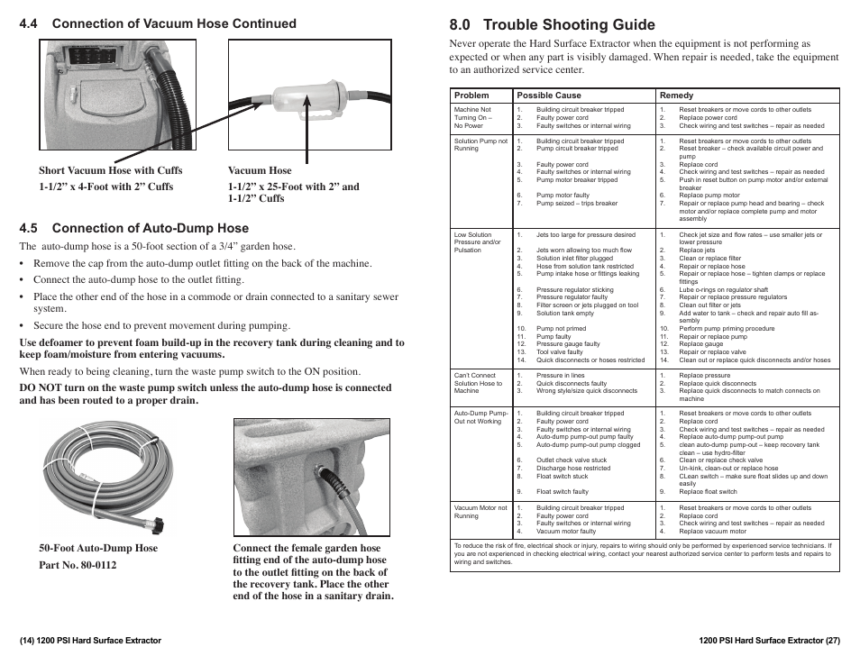 0 trouble shooting guide | Sandia 12-Gallon, 1200 PSI Hard Surface Extractor User Manual | Page 14 / 20